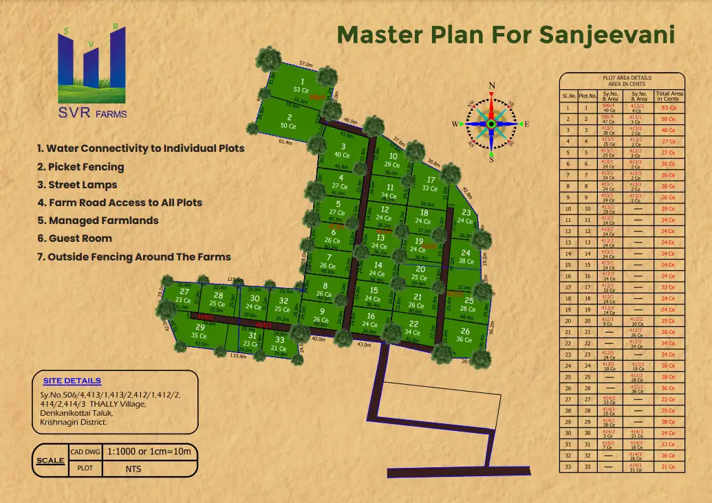 Sanjeevani Farms by SVR Farms